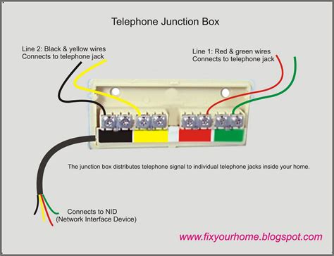 how to open a telephone junction box|residential telephone junction box.